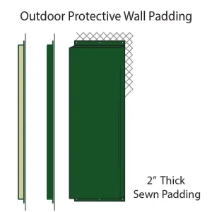 Douglas® Custom Sewn Padding with Grommets